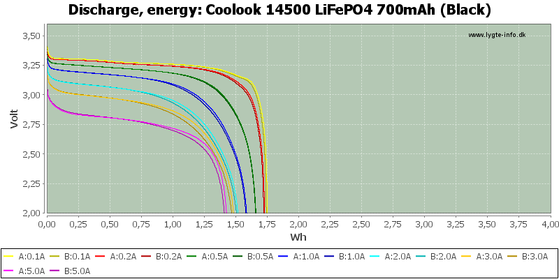 Coolook%2014500%20LiFePO4%20700mAh%20(Black)-Energy.png