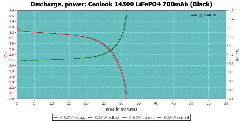 Coolook%2014500%20LiFePO4%20700mAh%20(Black)-PowerLoadTime.png