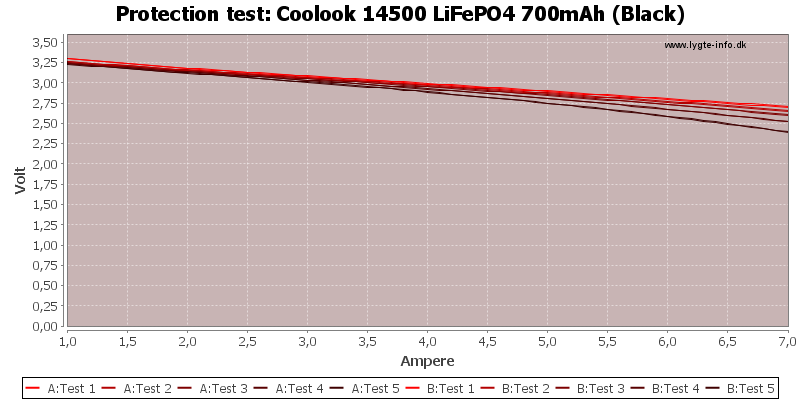 Coolook%2014500%20LiFePO4%20700mAh%20(Black)-TripCurrent.png