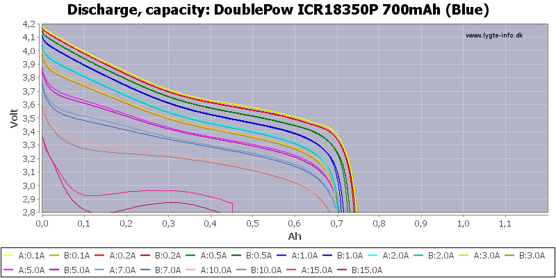 DoublePow%20ICR18350P%20700mAh%20(Blue)-Capacity.png