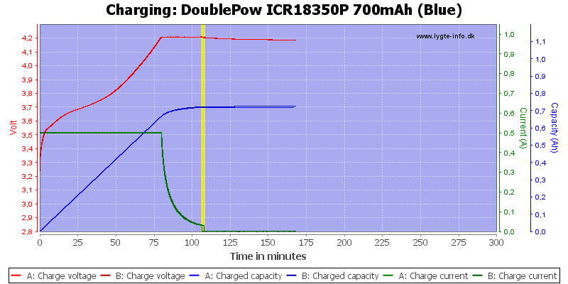 DoublePow%20ICR18350P%20700mAh%20(Blue)-Charge.png