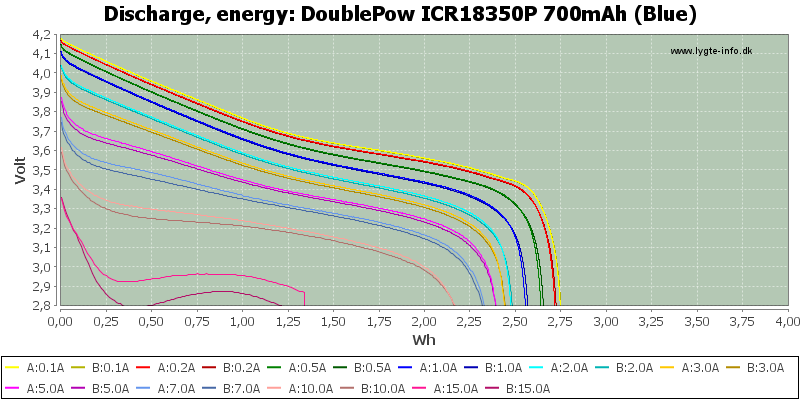 DoublePow%20ICR18350P%20700mAh%20(Blue)-Energy.png