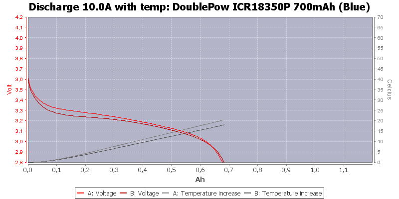 DoublePow%20ICR18350P%20700mAh%20(Blue)-Temp-10.0.png