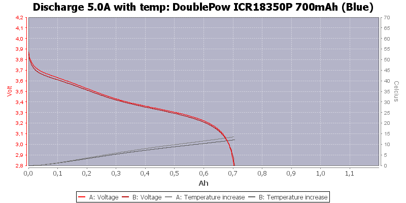 DoublePow%20ICR18350P%20700mAh%20(Blue)-Temp-5.0.png