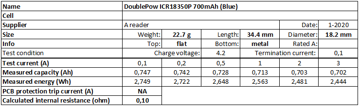 DoublePow%20ICR18350P%20700mAh%20(Blue)-info.png