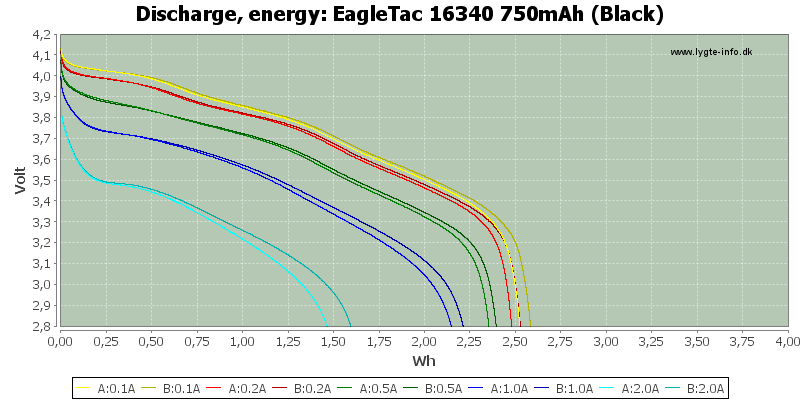 EagleTac%2016340%20750mAh%20(Black)-Energy.png