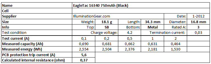 EagleTac%2016340%20750mAh%20(Black)-info.png