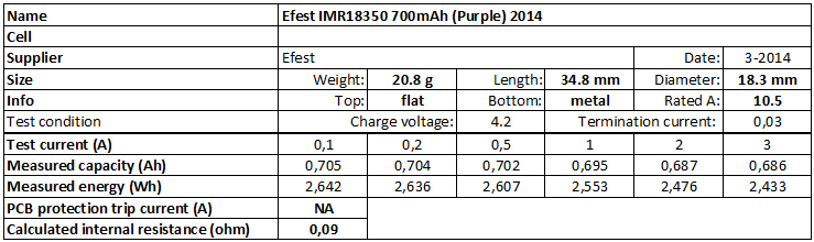 Efest%20IMR18350%20700mAh%20(Purple)%202014-info.png