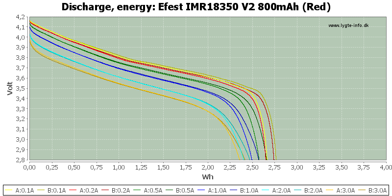 Efest%20IMR18350%20V2%20800mAh%20(Red)-Energy.png