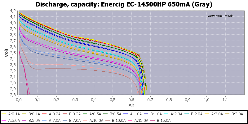 Enercig%20EC-14500HP%20650mA%20(Gray)-Capacity.png