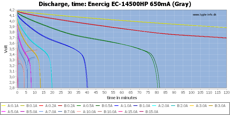 Enercig%20EC-14500HP%20650mA%20(Gray)-CapacityTime.png