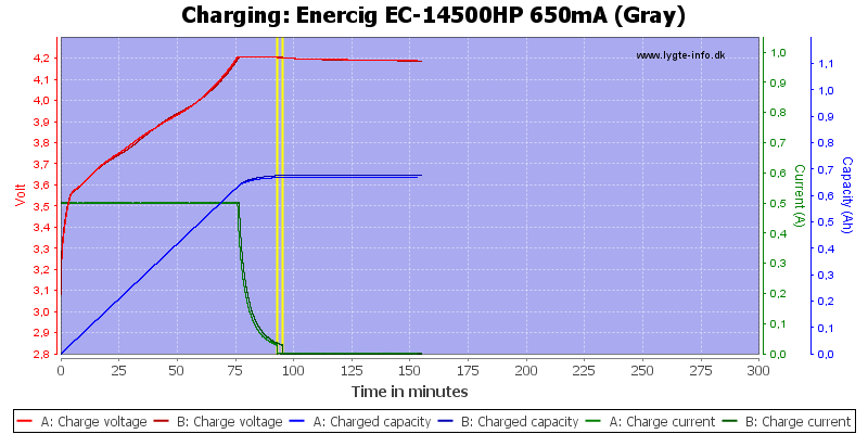 Enercig%20EC-14500HP%20650mA%20(Gray)-Charge.png