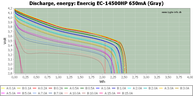 Enercig%20EC-14500HP%20650mA%20(Gray)-Energy.png