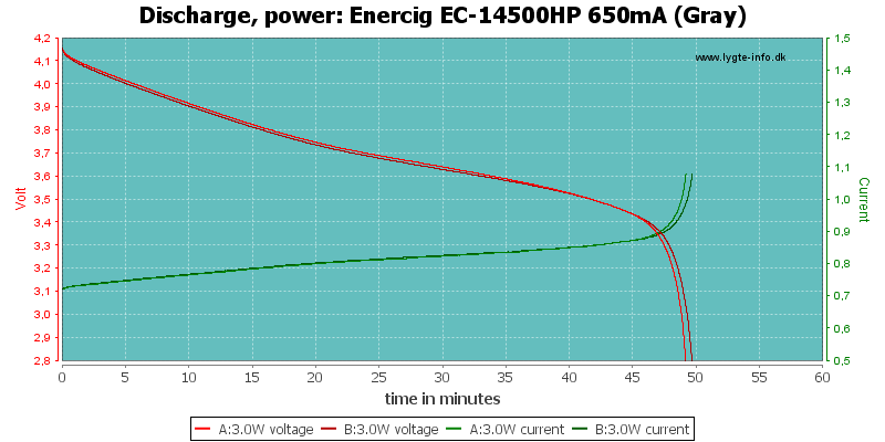 Enercig%20EC-14500HP%20650mA%20(Gray)-PowerLoadTime.png