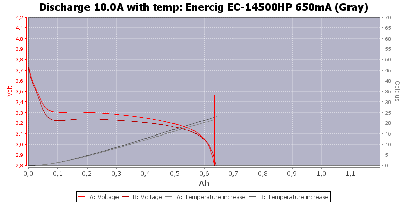 Enercig%20EC-14500HP%20650mA%20(Gray)-Temp-10.0.png