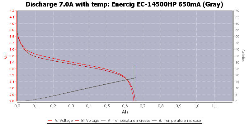 Enercig%20EC-14500HP%20650mA%20(Gray)-Temp-7.0.png