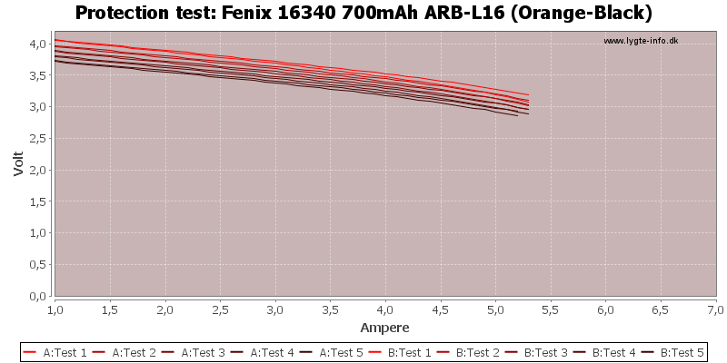 Fenix%2016340%20700mAh%20ARB-L16%20(Orange-Black)-TripCurrent.png