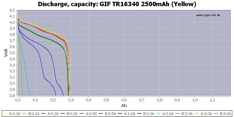 GIF%20TR16340%202500mAh%20(Yellow)-Capacity.png
