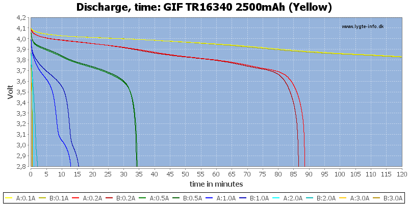 GIF%20TR16340%202500mAh%20(Yellow)-CapacityTime.png