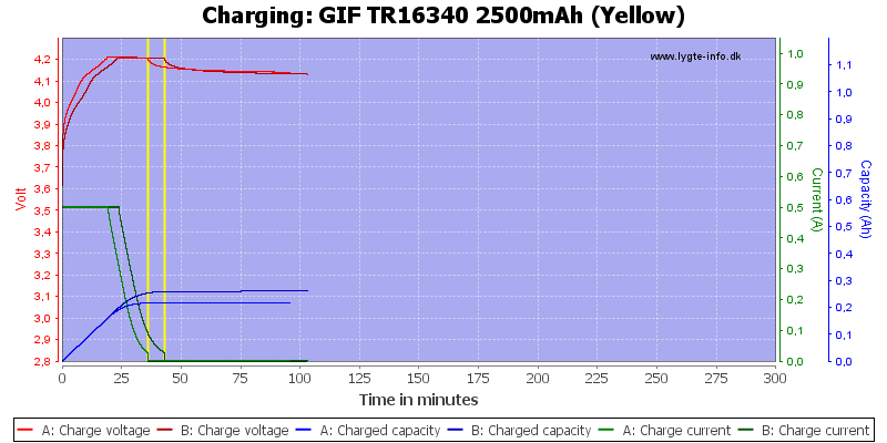 GIF%20TR16340%202500mAh%20(Yellow)-Charge.png