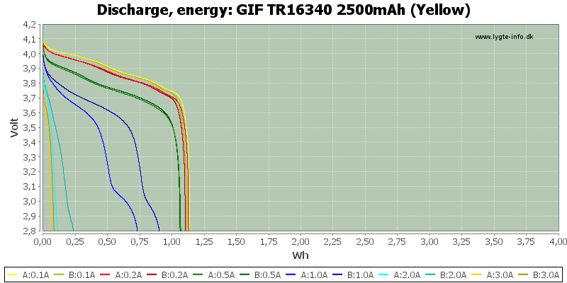 GIF%20TR16340%202500mAh%20(Yellow)-Energy.png