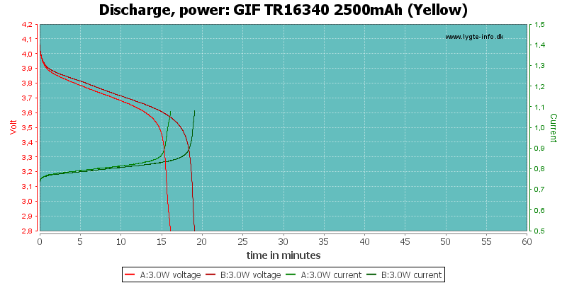 GIF%20TR16340%202500mAh%20(Yellow)-PowerLoadTime.png