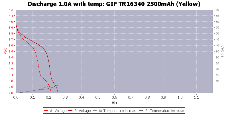 GIF%20TR16340%202500mAh%20(Yellow)-Temp-1.0.png