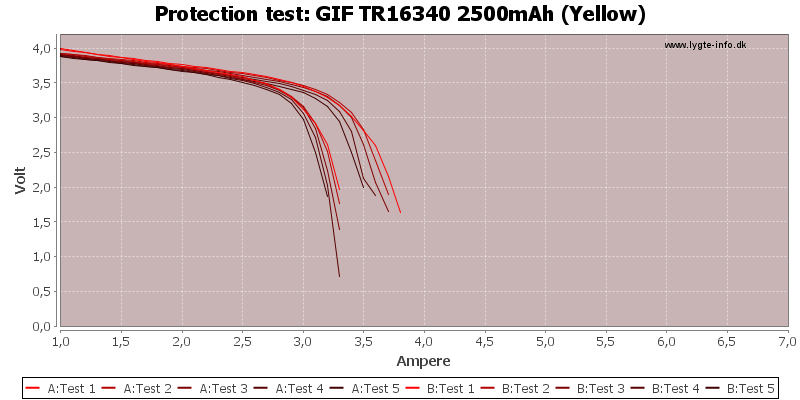 GIF%20TR16340%202500mAh%20(Yellow)-TripCurrent.png