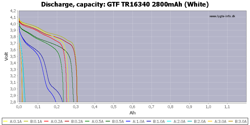 GTF%20TR16340%202800mAh%20(White)-Capacity.png