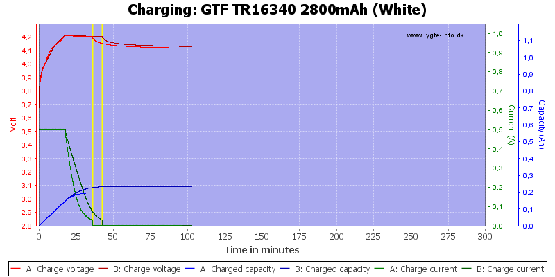 GTF%20TR16340%202800mAh%20(White)-Charge.png