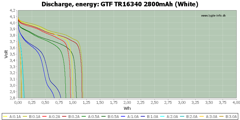 GTF%20TR16340%202800mAh%20(White)-Energy.png