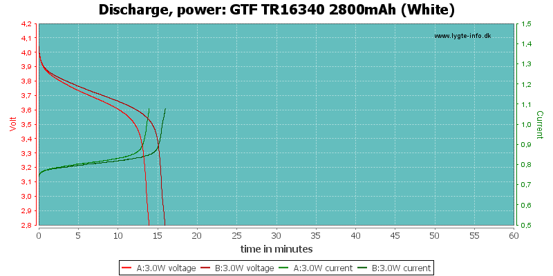 GTF%20TR16340%202800mAh%20(White)-PowerLoadTime.png