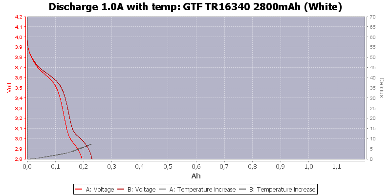 GTF%20TR16340%202800mAh%20(White)-Temp-1.0.png