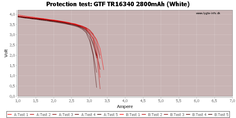 GTF%20TR16340%202800mAh%20(White)-TripCurrent.png