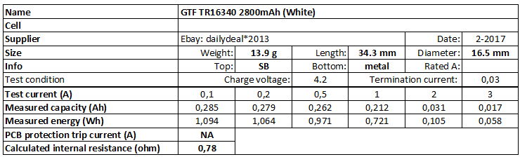 GTF%20TR16340%202800mAh%20(White)-info.png