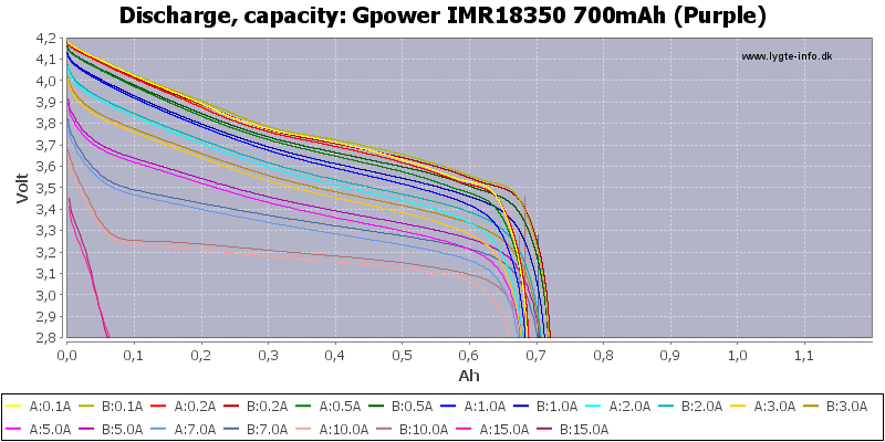 Gpower%20IMR18350%20700mAh%20(Purple)-Capacity.png