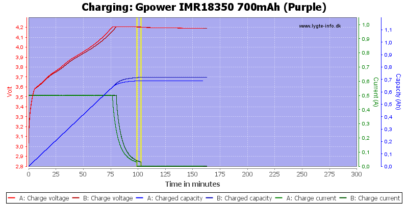 Gpower%20IMR18350%20700mAh%20(Purple)-Charge.png