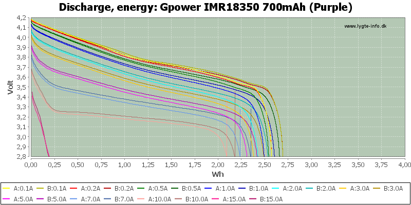 Gpower%20IMR18350%20700mAh%20(Purple)-Energy.png