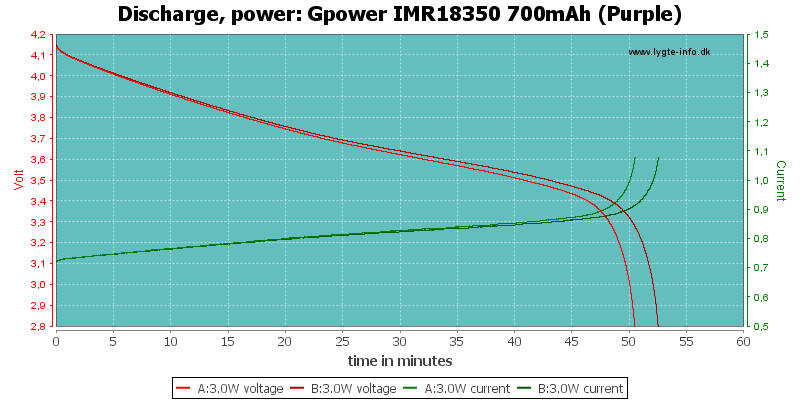 Gpower%20IMR18350%20700mAh%20(Purple)-PowerLoadTime.png