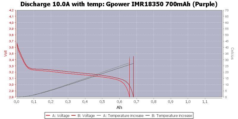 Gpower%20IMR18350%20700mAh%20(Purple)-Temp-10.0.png