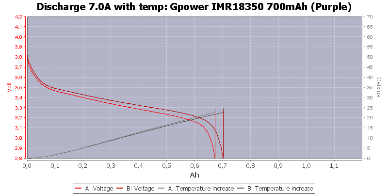 Gpower%20IMR18350%20700mAh%20(Purple)-Temp-7.0.png