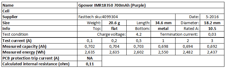 Gpower%20IMR18350%20700mAh%20(Purple)-info.png