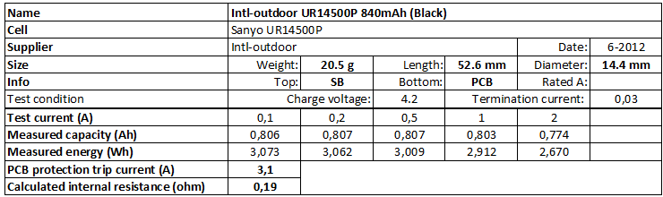 Intl-outdoor%20UR14500P%20840mAh%20(Black)-info.png