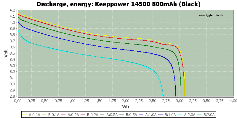 Keeppower%2014500%20800mAh%20(Black)-Energy.png