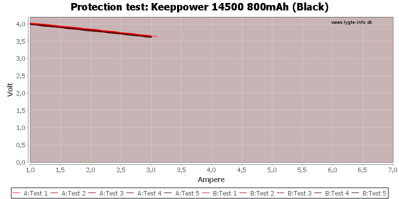 Keeppower%2014500%20800mAh%20(Black)-TripCurrent.png