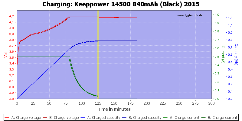 Keeppower%2014500%20840mAh%20(Black)%202015-Charge.png