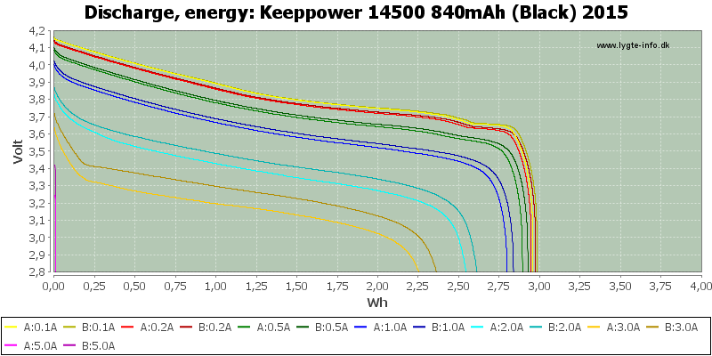 Keeppower%2014500%20840mAh%20(Black)%202015-Energy.png