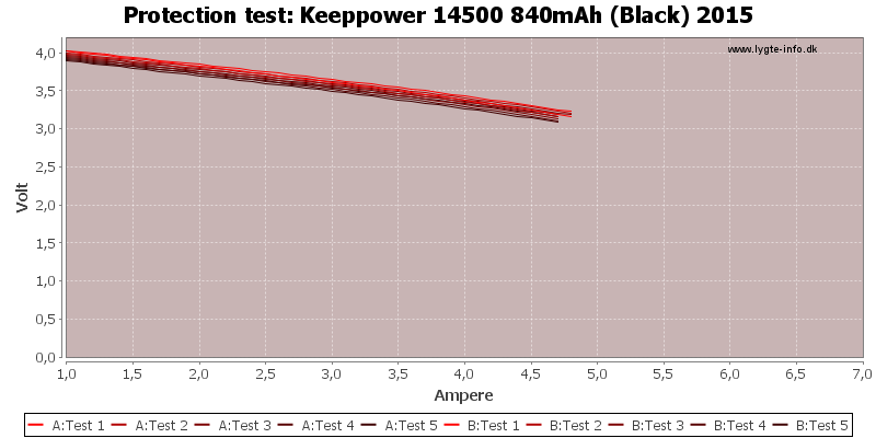 Keeppower%2014500%20840mAh%20(Black)%202015-TripCurrent.png