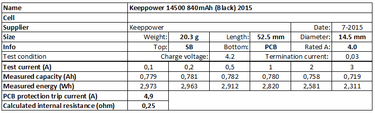Keeppower%2014500%20840mAh%20(Black)%202015-info.png