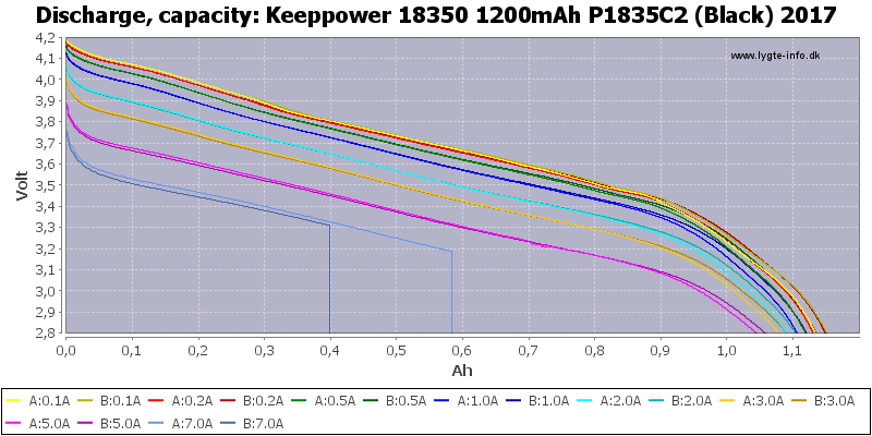 Keeppower%2018350%201200mAh%20P1835C2%20(Black)%202017-Capacity.png